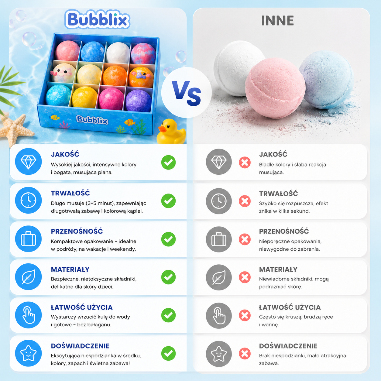 Bubblix™