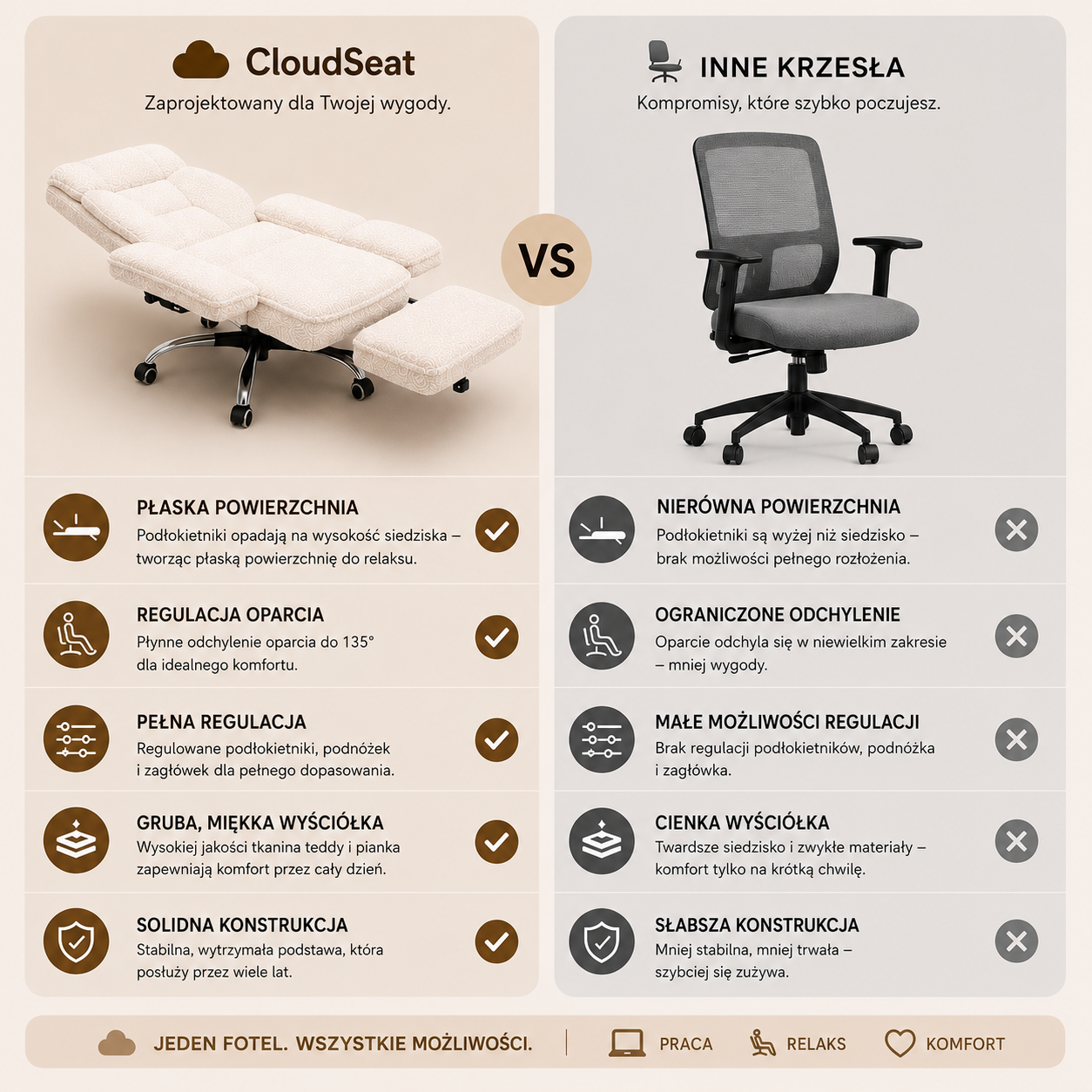 CloudSeat™